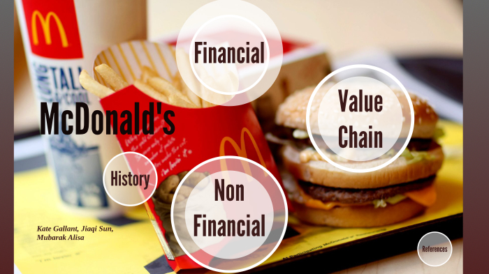 McDonald's by Jacquie Sun on Prezi
