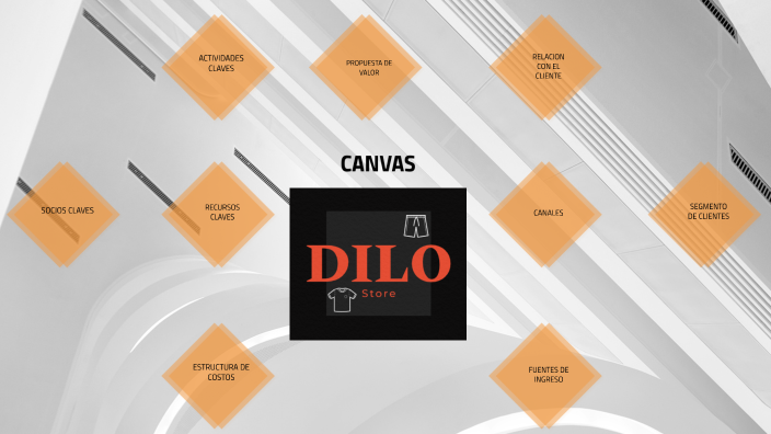 DILO Store by MARIA JOSE ANDRADE on Prezi