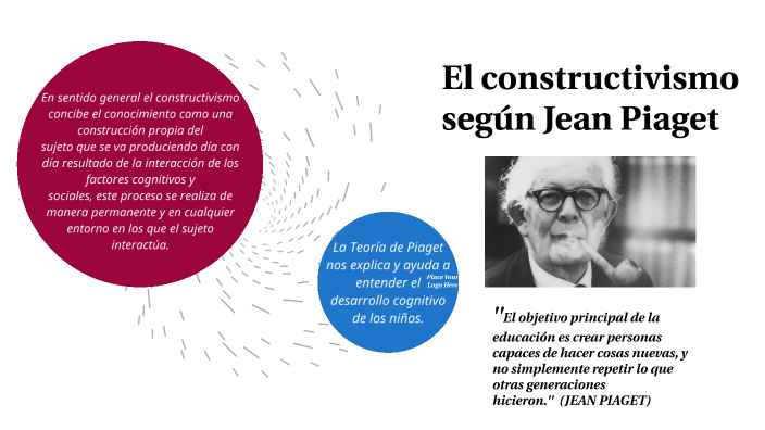 Piaget 2 by Genesis Andrea Morales Santillán on Prezi
