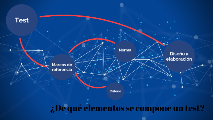 Componentes Del Testing ¿De qué elementos se compone un test? by Seagull Patiño on Prezi