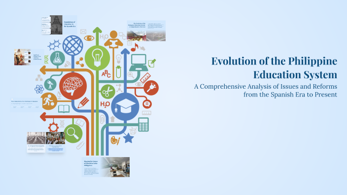 Evolution of the Philippine Education System by AIKA ANGUIT on Prezi