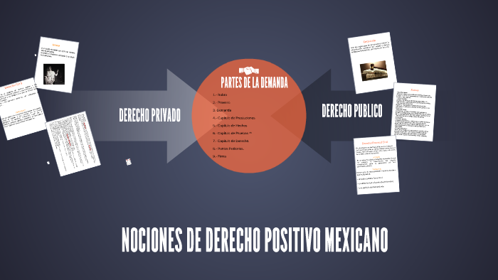 NOCIONES DE DERECHO POSITIVO MEXICANO by Aidecita Pérez on Prezi