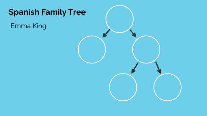 Spanish family tree by e k on Prezi