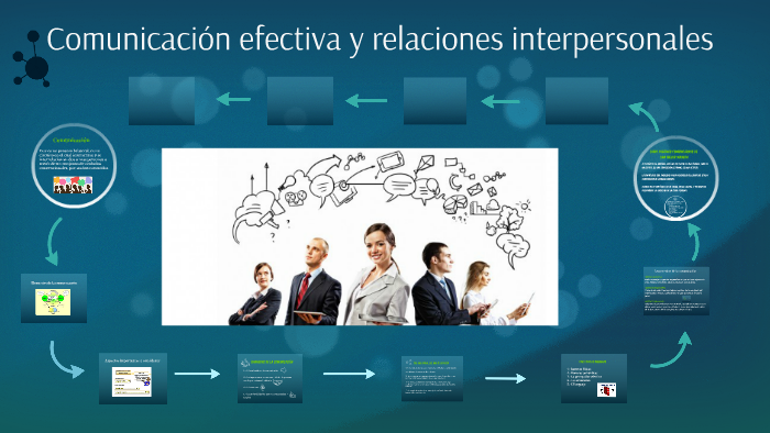 Comunicación efectiva y relaciones interpersonales by Ximena camara on