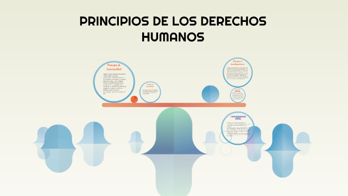 PRINCIPIOS DE LOS DERECHOS HUMANOS by mauricio vazquez on Prezi
