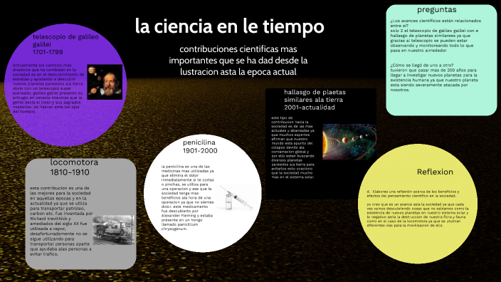 la ciencia en el tiempo by FERMIN EDUARDO ROSADO ESTRADA on Prezi