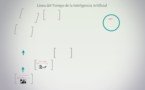 Linea Del Tiempo De La Inteligencia Artificial By Ulises MartĂnez Linea Del Tiempo De La Inteligencia Artificial By Ulises MartĂnez