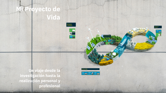 Mi Proyecto de Vida by Carlos Merchan on Prezi
