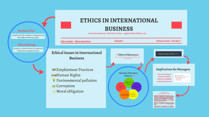 ETHICS IN INTERNATIONAL BUSINESS By Safia L