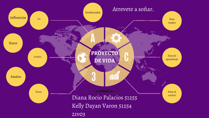 Mi proyecto de vida by Lyan Gonzalez Palacios on Prezi