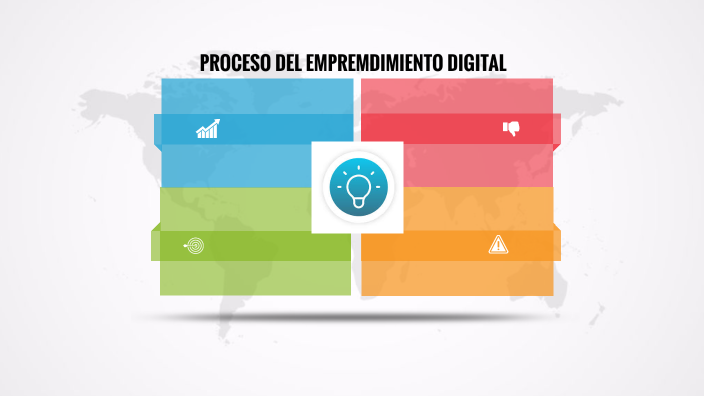 proceso del emprendimiento by Glenda Abigail Piñeiro Aguirre on Prezi