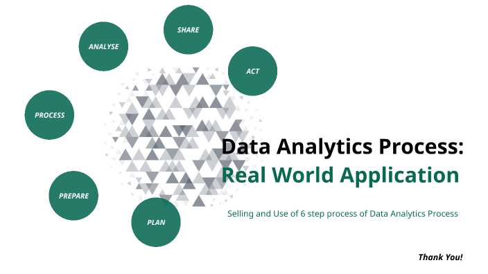 Data Analytics Process by Akshat Sharma on Prezi