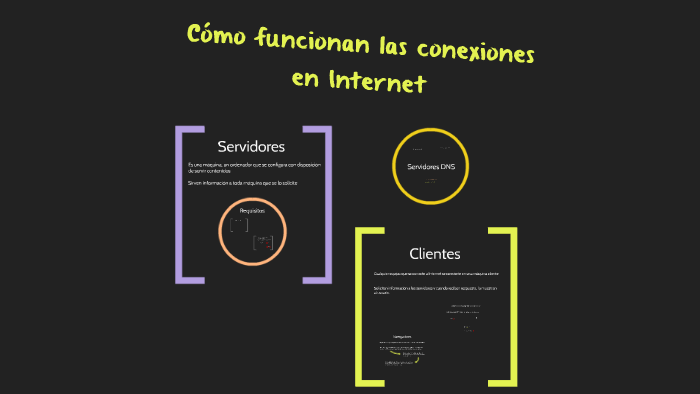 Cómo funcionan las conexiones en Internet by Mario García Sáez on Prezi