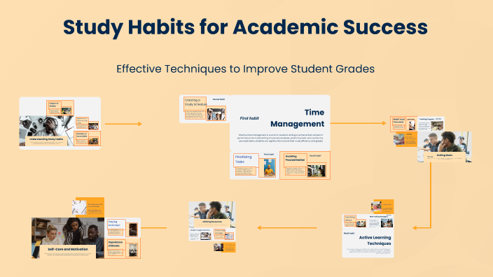 Study Habits That Help Students by Lia Nms on Prezi