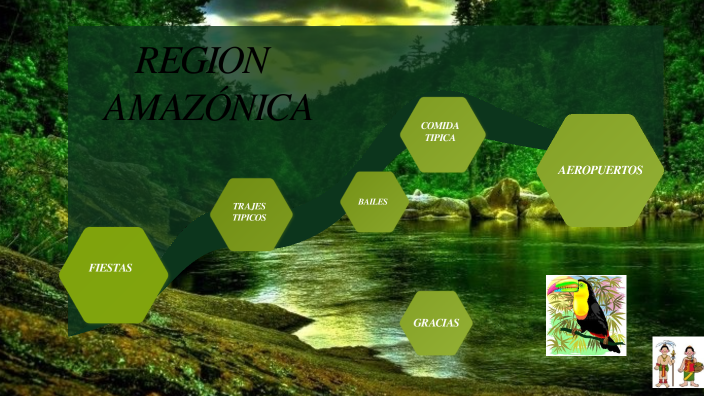 Región Amazónica by Lauren Bermon on Prezi