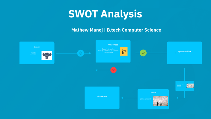 SWOT Analysis by MATHEW MANOJ on Prezi