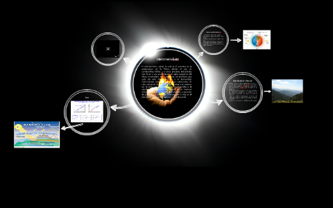 Calentamiento GLobal by Mafer Ramos on Prezi