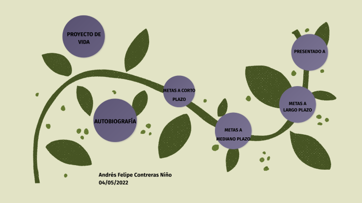 Mi proyecto de vida by Andrés Contreras on Prezi