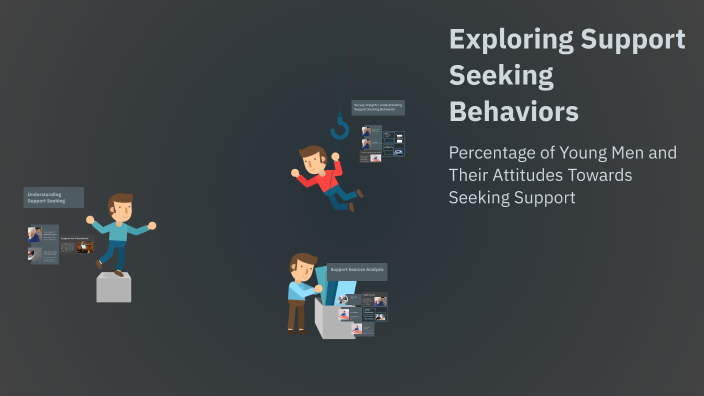 Exploring Support Seeking Behaviors by Dorian Washington on Prezi