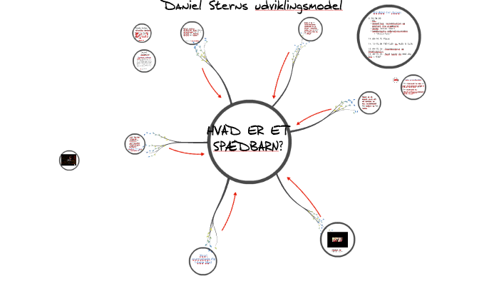 Daniel Stern 2015 by Stine Hansen on Prezi