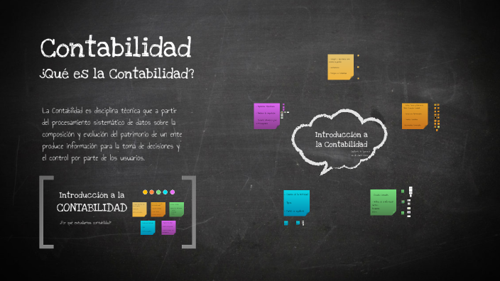 Introducción a la Contabilidad 2021 by Guillermo Spessot on Prezi