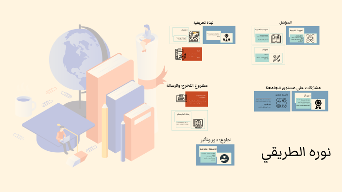 job interview by نوره on Prezi