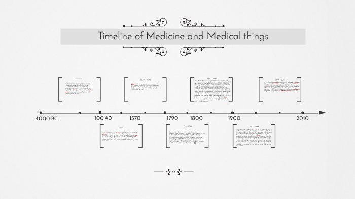 Timeline of Medicine by Anne Moise