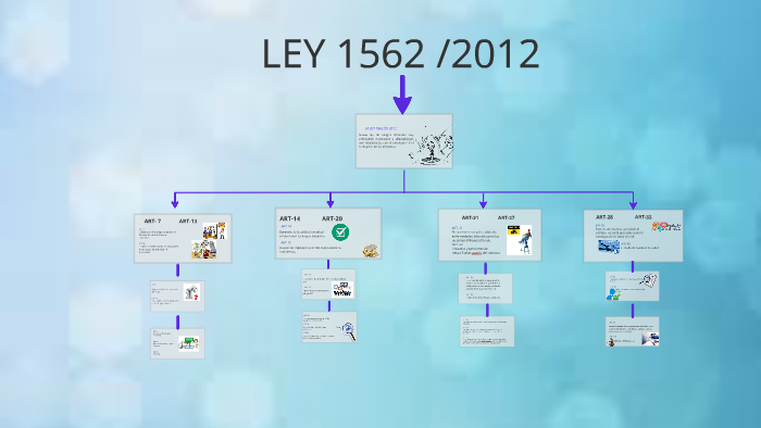 LEY 1562 /2012 by laura otalvaro gonzalez on Prezi