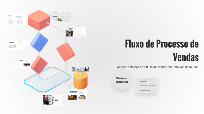Fluxo de Processo de Vendas by marcelo spacca on Prezi