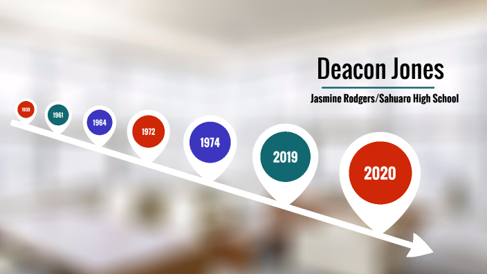 Deacon Jones by Jasmine Rodgers on Prezi