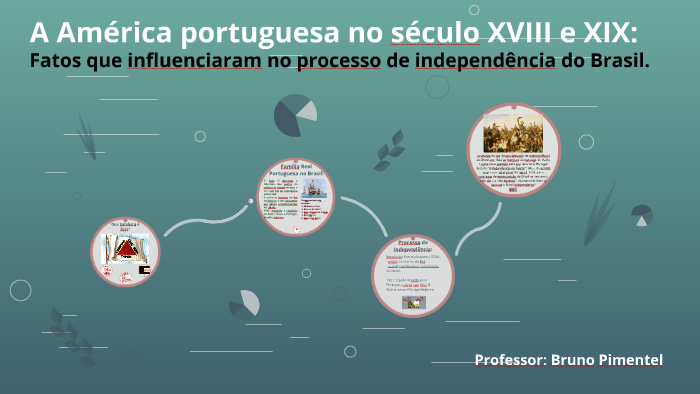 A América Portuguesa No Século Xviii E Xix. By Bruno Pimentel On Prezi