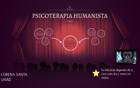 PSICOTERAPIA HUMANISTA By Lorena Santa On Prezi