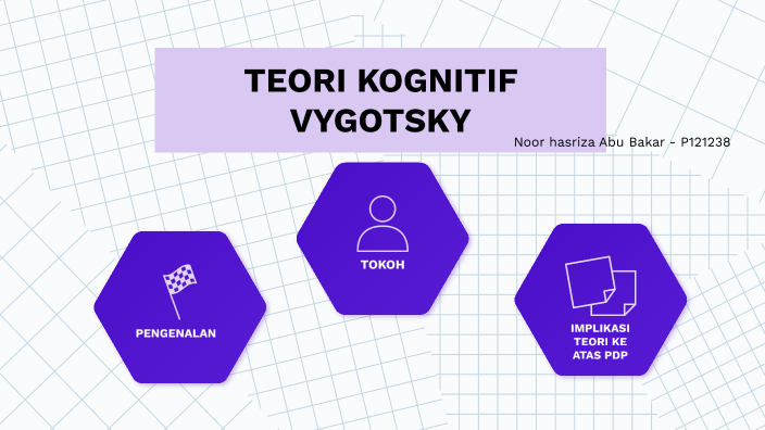 TEORI KOGNITIF VYGOTSKY by Hasriza AB on Prezi