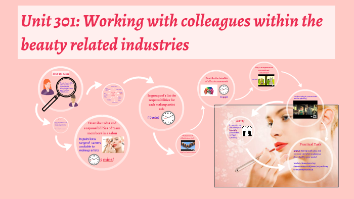 Individual Roles: Describe Roles And Responsibilities Of Team Members  Within A Beauty Salon