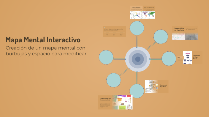 Mapa Mental Interactivo by Monc Olmos on Prezi