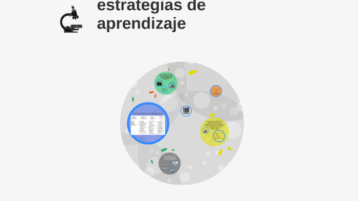 estrategias de aprendizaje by angel luviano on Prezi