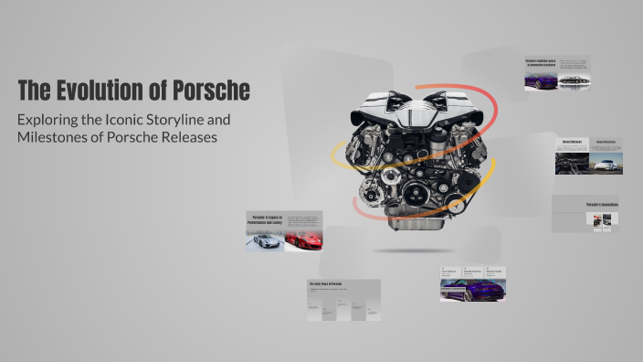 The Evolution of Porsche by Redouane Benaqqa on Prezi