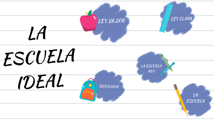 INSTANCIA EVALUATIVA by Alicia Belén Perez on Prezi