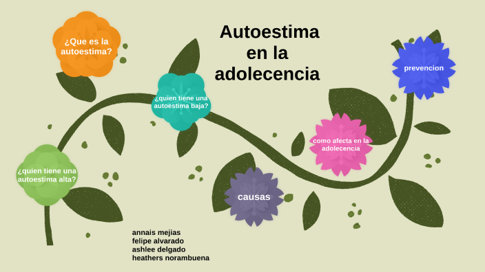 Autoestima by Annais Mejias on Prezi