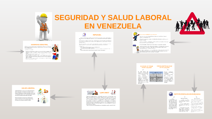 SEGURIDAD Y SALUD LABORAL EN VENEZUELA by Rbk Hrndz on Prezi
