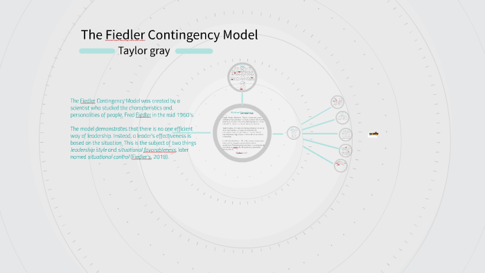 The Fiedler Contingency Model by Taylor G on Prezi