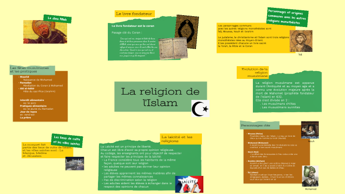 la religion de lislam by lilou minvielle on Prezi