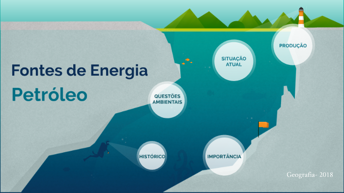 Fontes de Energia- Petróleo by Tatiane Ghilardi on Prezi