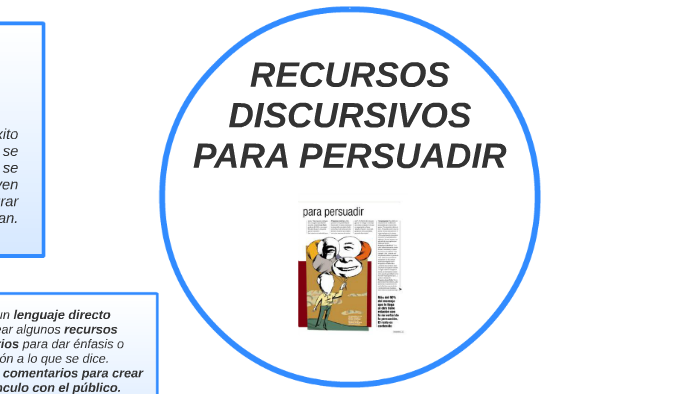 RECURSOS DISCURSIVOS PARA PERSUADIR by cinthya verdugo flores on Prezi