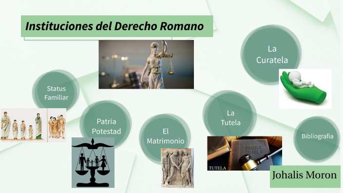 Instituciones Del Derecho Romano By Johalis Moron On Prezi 9734