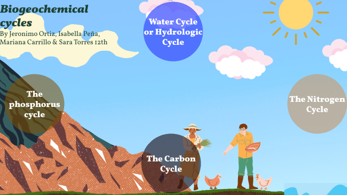 Biogeochemical cycles by SARA MARIA TORRES JURADO on Prezi