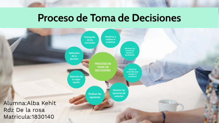 PROCESO DE TOMA DE DECISIONES by ALBA KEHIT RODRIGUEZ DE LA ROSA on Prezi