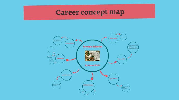 Career Concept Map By Student Twenty Five On Prezi