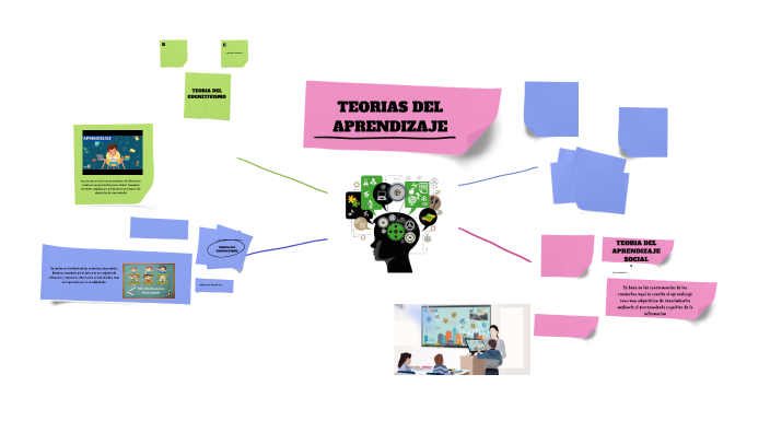 teorias del aprendizaje by tatiana quecan on Prezi
