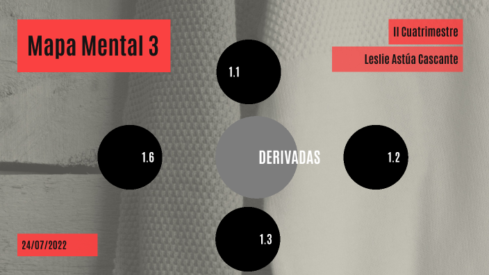 Mapa mental 3 by Leslie Astúa on Prezi